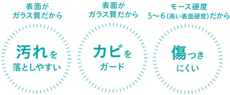 洗剤なしでらくらくキレイ